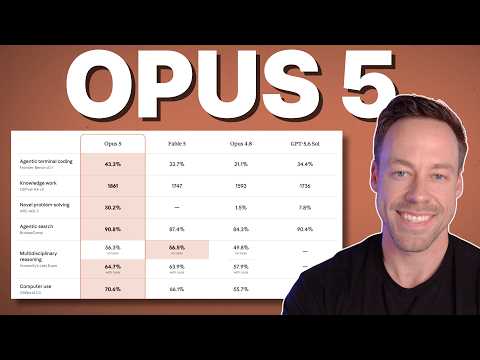 Video thumbnail: Opus 5 Just Dropped and Its Numbers Are Legit INSANE