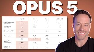 Opus 5 Just Dropped and Its Numbers Are Legit INSANE