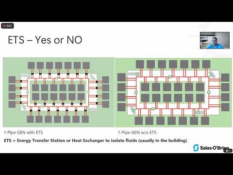 Introduction to Design of GENs