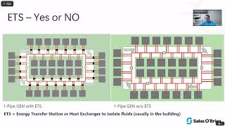 Session 5-3: Introduction to Design of GENs