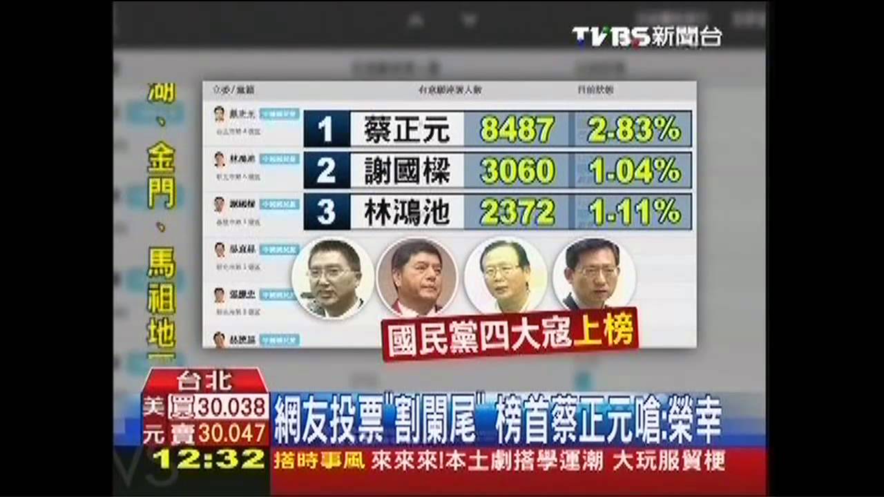 網友投票「割闌尾」 榜首蔡正元嗆:榮幸