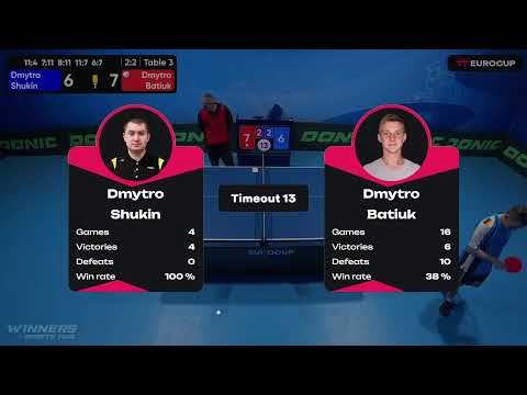 18:50 Dmytro Shukin 3 - 2 Dmytro Batiuk 25.04.2023 TT Euro.Cup Ukraine Professional. Table 3