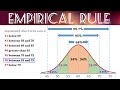 Empirical Rule 68 95 99 7 For Normal Distributions