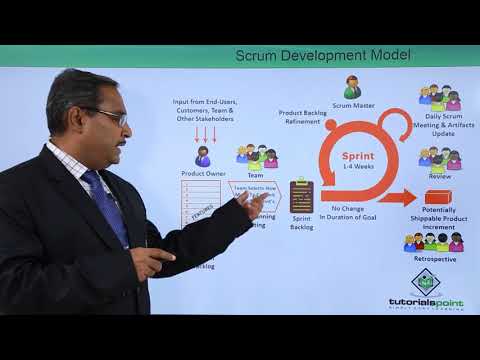 Scrum Development Model