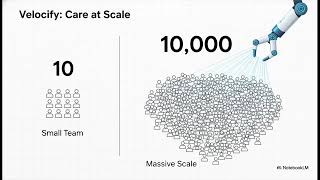 Multimodal AI SDR Agent for Hyper-Personalized Sales Outreach Automation |The AI Division |AI Agency
