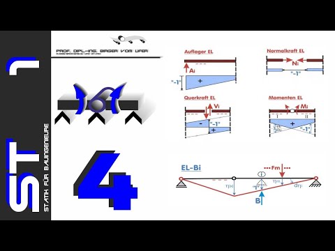 HSKL - Die Bauingenieure – Statik 1 - Teil 4 - Einflusslinien für statisch bestimmte Systeme –Teil 1
