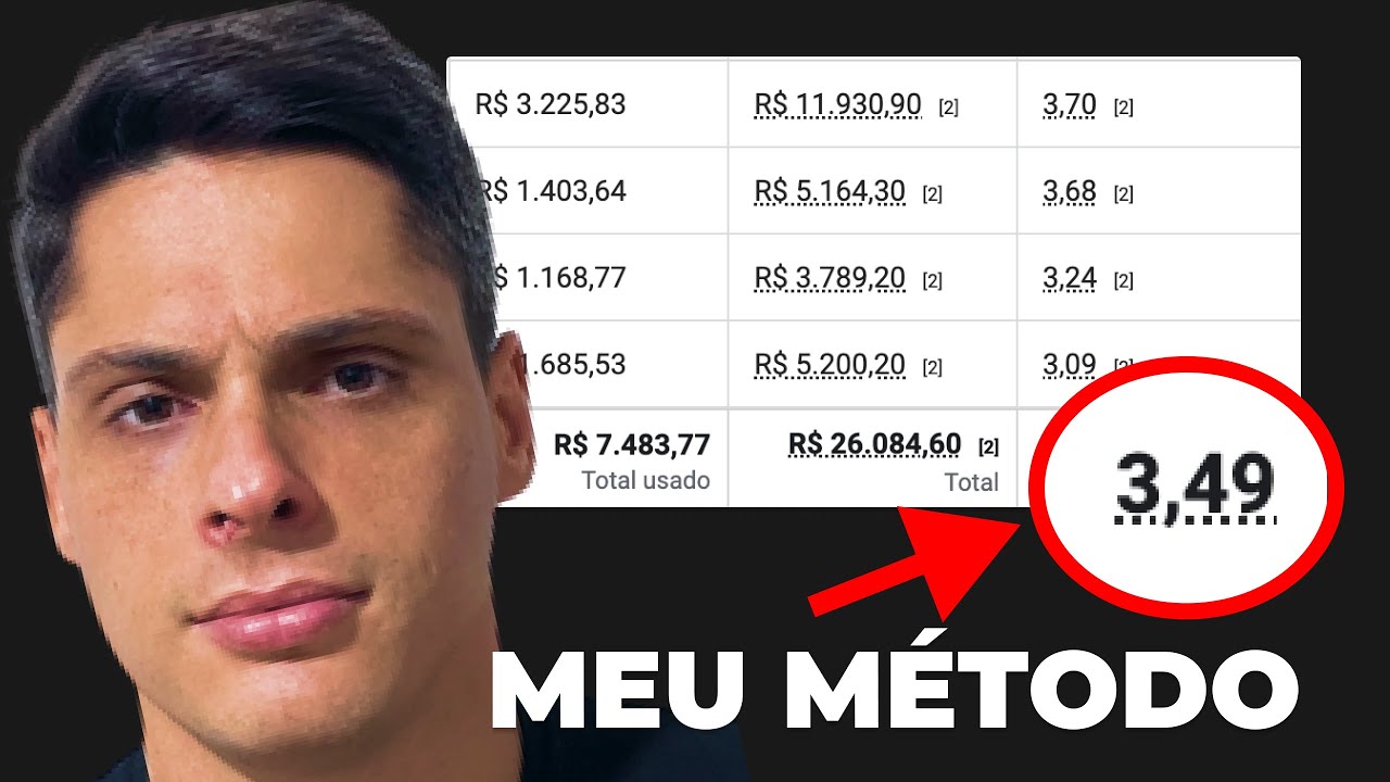 Minha Estrutura de Campanhas Para Low Ticket No Facebook (Meta) Ads