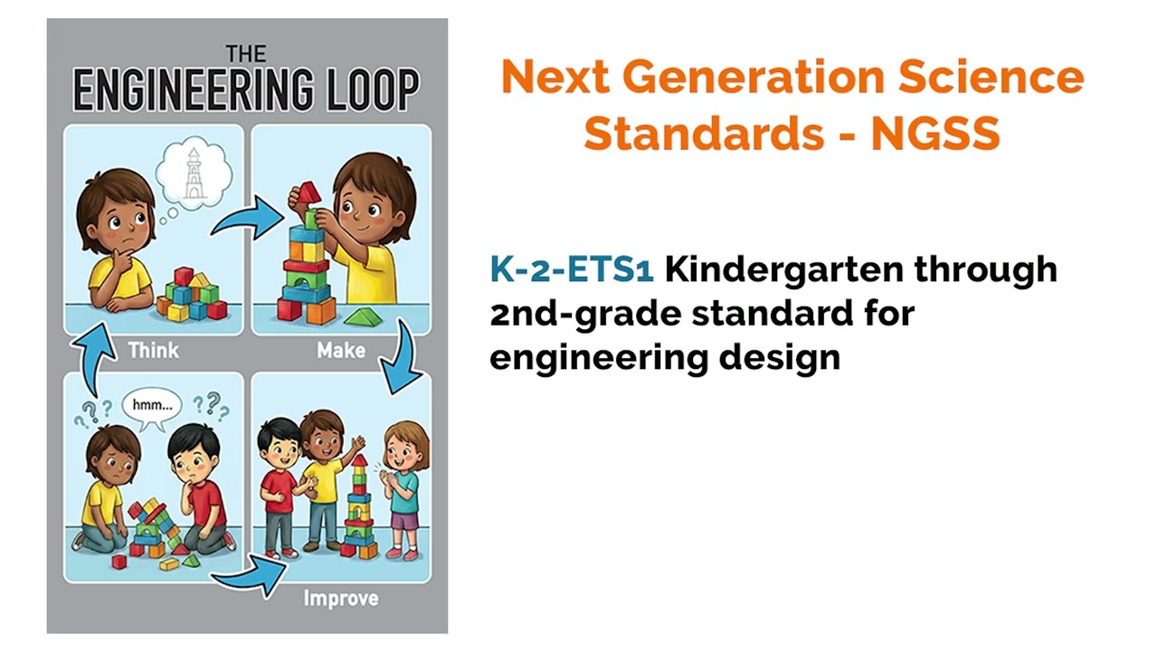 Visualizing the Invisible, K-2 STEM NGSS Curriculum Science Classroom 3-Poster Set, Aligned to NGSS