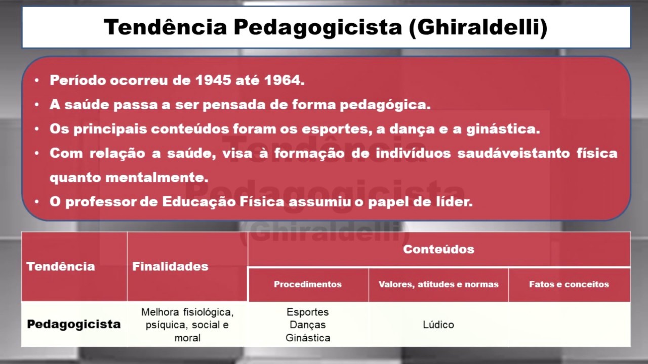 Tendência Pedagógica Pedagogicista #03