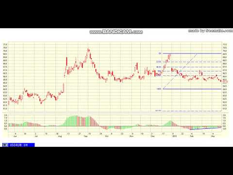Большой обзор от 16.03.2019.