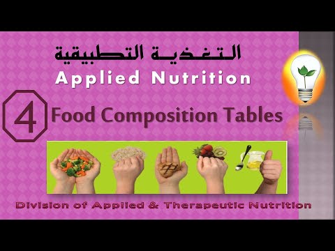 Applied Nutrition Ch 2 Meal Planning part 01 تغذية تطبيقية