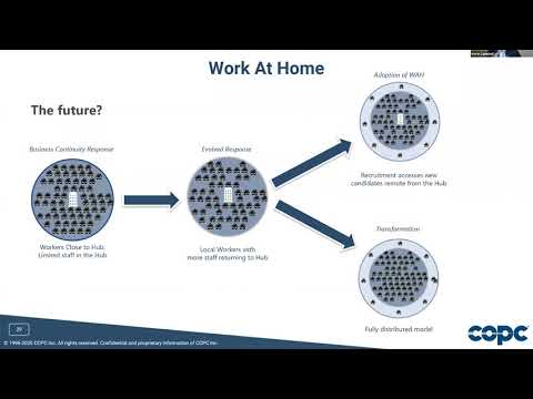 COPC Inc. Webinar: Best Practices for Work-At-Home Operations
