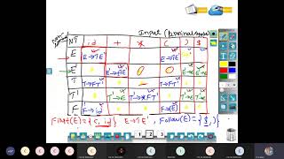Construction of predictive parsing table and stack operation for given input-problem- TDP