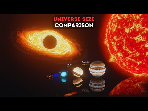 Entire Universe Size Comparison | 3D Animation 2024
