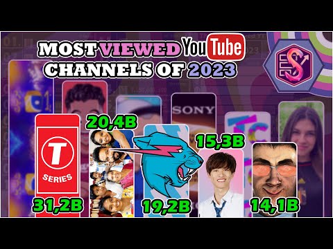 The Most Viewed Channels on YouTube in 2023