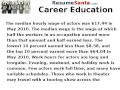 Actors Pay Salary Career Education
