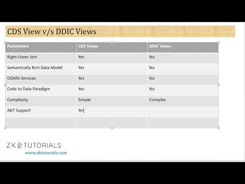 12.8 CDS view vs DDIC views | CDS View | SAP ABAP on HANA