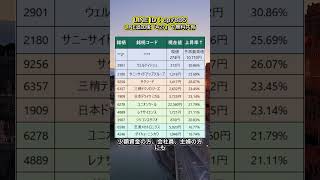 #日本株 #株式投資 #日本株投資 #投資初心者 #資産運用 #株式市場 #日経平均 #高配当株 #成長株 #バリュー株 #デイトレード #スイングトレード #長期投資 #配当生活 #投資戦略
