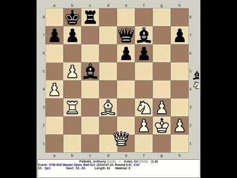 Petkidis, Anthony vs Kobo, Ori | 57th Beil Master Chess Open 2024, Switzerland