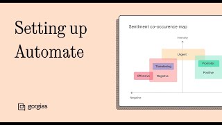 Gorgias 101 - Setting up Automate
