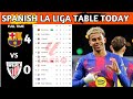 La Liga Table Results Spanish La Liga Table Updated Today Matchweek 13 La Liga Standings 2025 26