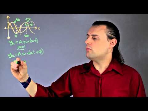 Phase Difference in Physics : Such Great Physics