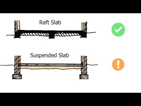 Raft Slab