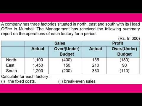 #19  Marginal Costing  Problem no 6 from CA inter Study Material by CA. Brijesh Singh