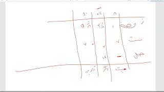 صورة ميراث الحمل - تطبيقات 2 | شرح زاد المستقنع | د. عبد المحسن القاسم