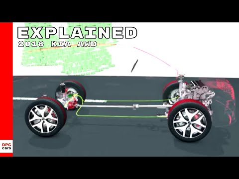 2018 Kia Sportage Intelligent AWD Explained