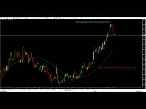Weekly Mcx level 11 09 2017