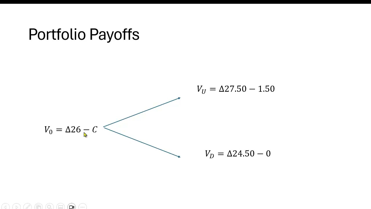 One Period Binomial Call Option Pricing Model