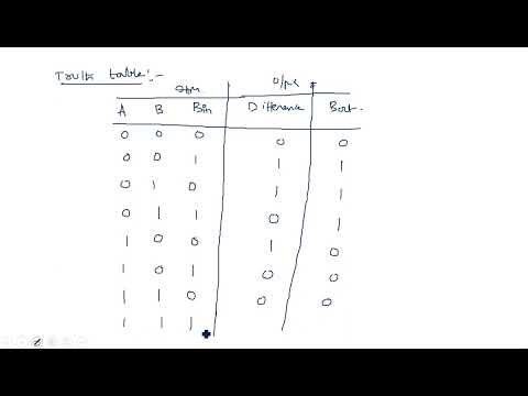 Number Systems Decimal Number System STLD Lec 01