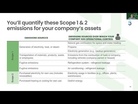 Quantifying Emissions for Scope 1 & 2