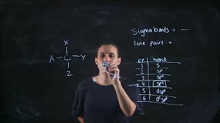 Hybridization: the Quick Method (Lightboard)