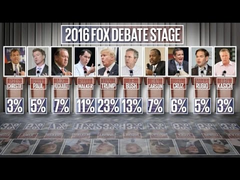 Lineup for first GOP presidential debate announced