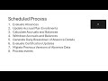 Oracle Absence Management Scheduled Processes