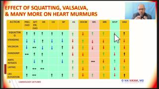 EFFECTS OF SQUATTING VALSALVA AND OTHERS ON HEART MURMURS