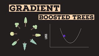 Visual Guide to Gradient Boosted Trees (xgboost)