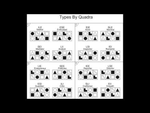 Socionics: an Introduction