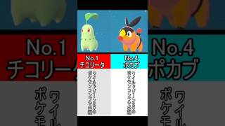 ワイルドゾーン20に出現する全オヤブンポケモンを図鑑一覧順にまとめた【ポケモンZA】