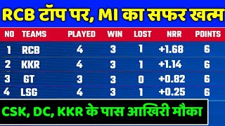 IPL 2022 Points Table - Points Table After RCB vs MI  | IPL 2022 Points Table Today