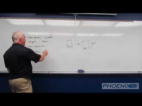 Cryptographic Services | CISSP Training Series