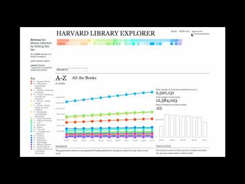 Library Analytics Toolkit Demonstration
