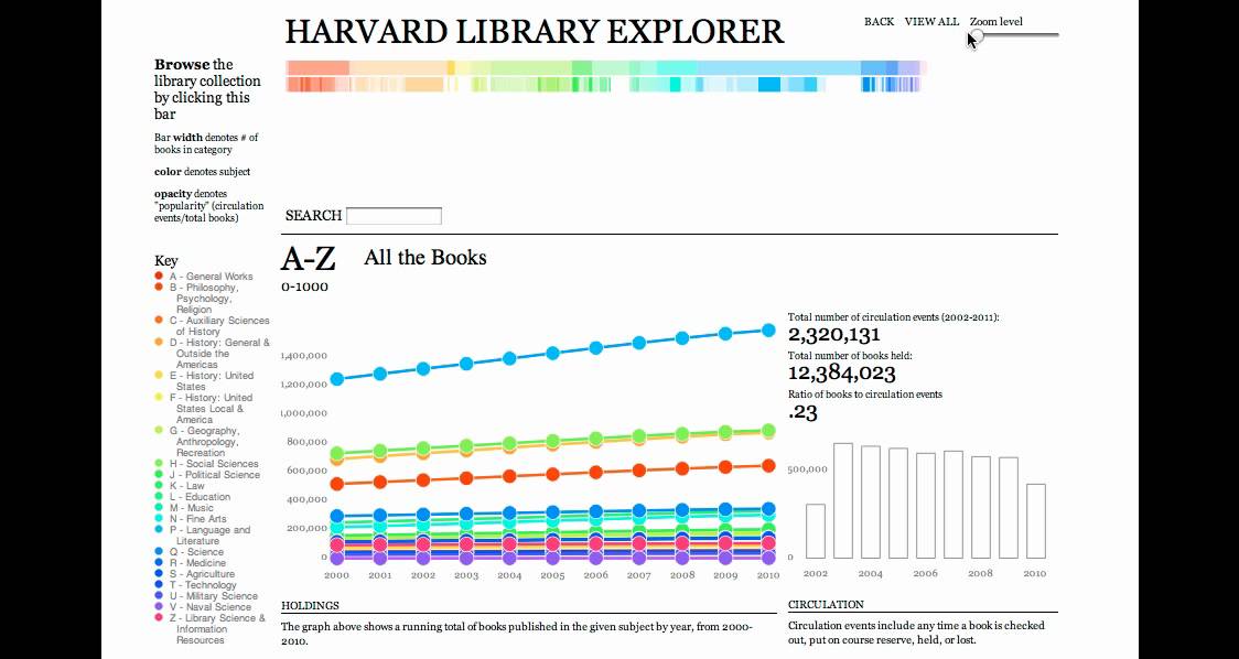 Library Analytics Toolkit Demonstration