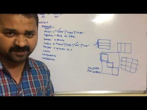 What is HTML and Important Points On HTML tags