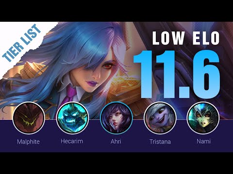 Top 5 High Impact Heroes for Low ELO