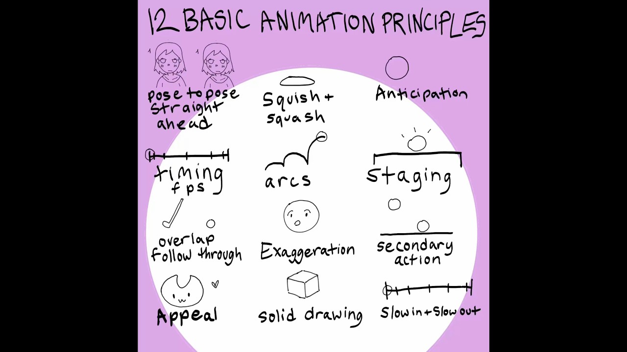 12 Basic Animation Principles- sneak peek to my animation tutorial vid #animation