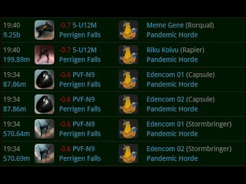 9.25b Rorqual Kill +++ - EVE Online - Bombers Bar Fleet 02/12/22