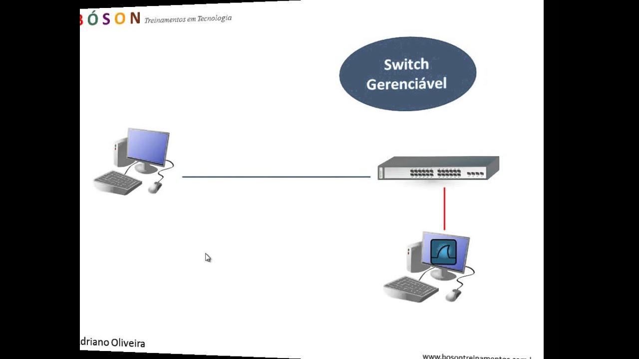 Cisco CCNA - 11 - Port mirroring